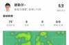 关键造点破僵！居勒尔数据：1造点1关键传球，传球成功率97%