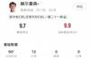 险些封神！蓝狐门将赫尔曼森面对枪手全场贡献13次扑救