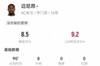 迈尼昂本场数据：8次扑救、6扑救禁区内射门 获评8.5分全场最高