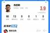 至今0球0助！吧友评热苏斯：给萨卡、哈弗茨磕一个！什么玩意啊