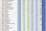 🤑欧冠奖金分配：利物浦近1亿欧居首，巴萨第2，皇马第8曼城第9