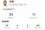 凯恩本场1射0正+0关键传球 2过人0成功 4对抗2成功 获评6.5分