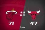 🏀附加赛-希罗38+5 维金斯20+9 吉迪25+10 热火淘汰公牛