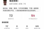 不满被换！维尼修斯本场3射1正 6过人5成功 11对抗7成功 获7.3分