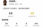 还续吗？55分钟被换下，科纳特本场3成功长传+3解围2犯规 获6.6分