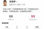 劳塔罗6射4正进1球+1中框3失良机 1助攻+4关键传球+4造犯规