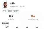 拉亚本场对阵热刺数据：4次扑救全场最多，评分8.3