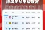 夺冠更稳了！德甲积分榜：拜仁扩大优势11分领跑，多特2轮不胜第2