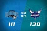 🏀黄蜂3人20+轻取魔术 克尼佩尔17+6 班凯罗20+7
